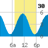 Steamboat Landing tide chart for Tuesday, January 30, 2024