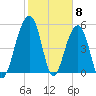Steamboat Landing tide chart for Thursday, February 8, 2024