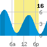 Steamboat Landing tide chart for Saturday, March 16, 2024