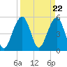 Steamboat Landing tide chart for Friday, March 22, 2024