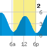 Steamboat Landing tide chart for Saturday, March 2, 2024