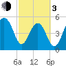 Steamboat Landing tide chart for Sunday, March 3, 2024