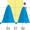 Steamboat Landing tide chart for Friday, March 8, 2024