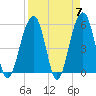 Steamboat Landing tide chart for Sunday, April 7, 2024