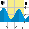 Steamboat Landing tide chart for Wednesday, May 15, 2024