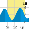 Steamboat Landing tide chart for Saturday, June 15, 2024