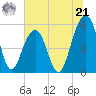 Steamboat Landing tide chart for Friday, June 21, 2024