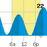 Steamboat Landing tide chart for Saturday, June 22, 2024