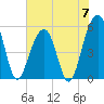 Steamboat Landing tide chart for Friday, June 7, 2024