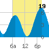 Steamboat Landing tide chart for Friday, July 19, 2024