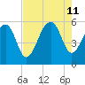 Steamboat Landing tide chart for Sunday, August 11, 2024