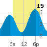 Steamboat Landing tide chart for Thursday, August 15, 2024