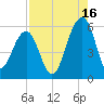 Steamboat Landing tide chart for Friday, August 16, 2024