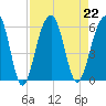 Steamboat Landing tide chart for Thursday, August 22, 2024