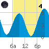 Steamboat Landing tide chart for Sunday, August 4, 2024