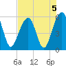 Steamboat Landing tide chart for Monday, August 5, 2024