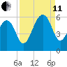 Steamboat Landing tide chart for Wednesday, September 11, 2024