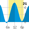 Steamboat Landing tide chart for Saturday, September 21, 2024