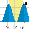 Steamboat Landing tide chart for Tuesday, October 15, 2024