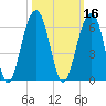 Steamboat Landing tide chart for Wednesday, October 16, 2024