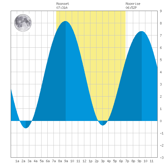Steamboat Landing tide chart for Thursday, October 17, 2024