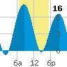 Steamboat Landing tide chart for Saturday, November 16, 2024