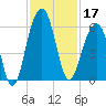 Steamboat Landing tide chart for Sunday, November 17, 2024