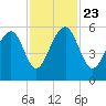 Steamboat Landing tide chart for Saturday, November 23, 2024