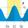 Steamboat Landing tide chart for Thursday, November 7, 2024