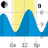 Steamboat Landing tide chart for Saturday, November 9, 2024