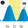 Steamboat Landing tide chart for Monday, December 30, 2024