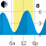 Steamboat Landing tide chart for Sunday, December 8, 2024