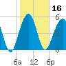 Steamboat Landing tide chart for Thursday, January 16, 2025