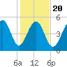 Steamboat Landing tide chart for Monday, January 20, 2025