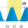 Steamboat Landing tide chart for Saturday, February 15, 2025