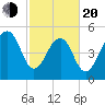 Steamboat Landing tide chart for Thursday, February 20, 2025