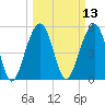 Steamboat Landing tide chart for Thursday, March 13, 2025