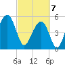 Steamboat Landing tide chart for Friday, March 7, 2025