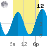 Steamboat Landing tide chart for Saturday, April 12, 2025