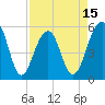 Steamboat Landing tide chart for Tuesday, April 15, 2025