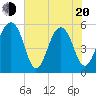 Steamboat Landing tide chart for Tuesday, May 20, 2025
