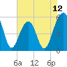Steamboat Landing tide chart for Thursday, June 12, 2025