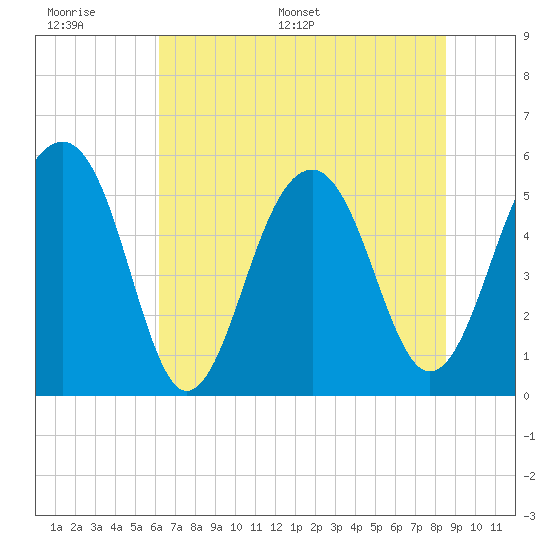 Steamboat Landing tide chart for Tuesday, June 17, 2025