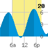 Steamboat Landing tide chart for Friday, June 20, 2025