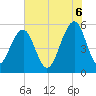 Steamboat Landing tide chart for Friday, June 6, 2025