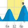 Steamboat Landing tide chart for Monday, June 9, 2025