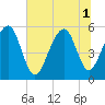 Steamboat Landing tide chart for Tuesday, July 1, 2025
