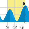 Steamboat Landing tide chart for Wednesday, July 9, 2025
