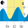 Steamboat Landing tide chart for Friday, August 1, 2025