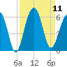 Steamboat Landing tide chart for Thursday, September 11, 2025